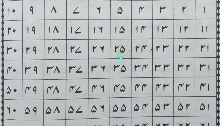 উর্দু ভাষায় সংখ্যা