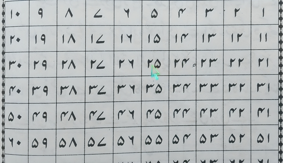 উর্দু ভাষায় সংখ্যা