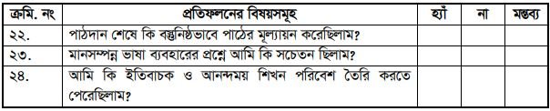 আত্ম-উন্নয়ন কৌশল হিসেবে প্রতিফলন ও প্রতিফলন অনুশীলন
