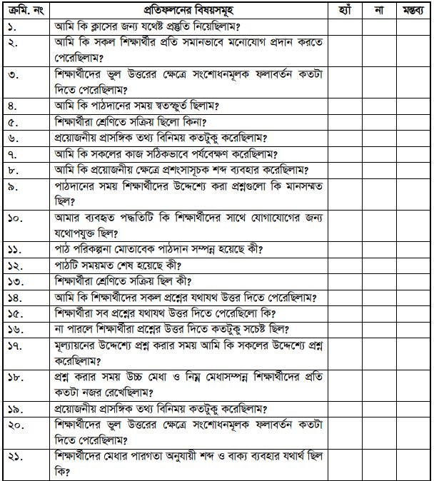 আত্ম-উন্নয়ন কৌশল হিসেবে প্রতিফলন ও প্রতিফলন অনুশীলন