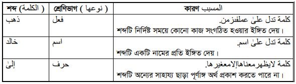 ইলমে সরফ