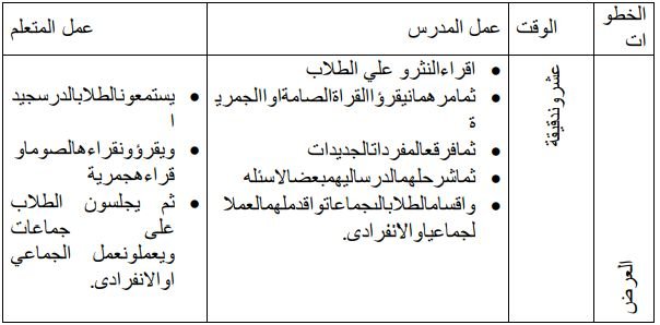 পাঠ পরিকল্পনার ধারণা ও প্রণয়ন কৌশল