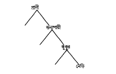 অর্থ স্বীকার্য