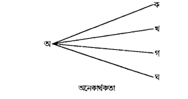 অস্পষ্টতা তত্ত্ব 