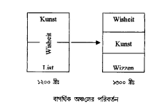 ট্রিয়ারের তত্ত্ব