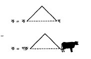 নির্দেশনাত্মক তত্ত্ব
