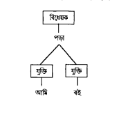 বাক্য, বচন ও উক্তি