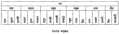 বাগার্থিক ক্ষেত্র