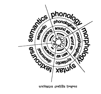ভাষাবিজ্ঞান ও বাগর্থবিদ্যা