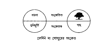 সংকেতবিজ্ঞান ও বাগর্থবিদ্যা