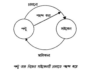 লীচের প্রস্তাবনা