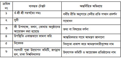 ধর্মীয় নমুনা দাওয়াপত্র বিশ্লেষণ