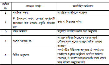 সামাজিক-সাংস্কৃতিক নমুনা দাওয়াতপত্র বিশ্লেষণ-২
