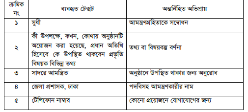 দাপ্তরিক নমুনা পাওয়ারপর বিশ্লেষণ-১