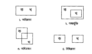 অর্থ সম্পর্কসমূহ