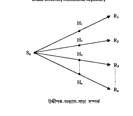 আচরণবাদী তত্ত্ব