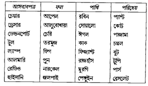 আদর্শরূপ তত্ত্ব