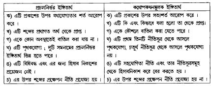 ইঙ্গিতার্থ তত্ত্ব