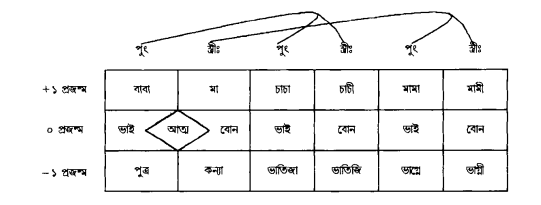 ঔপাদানিক বিশ্লেষণ