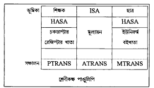 পান্ডুলিপি তত্ত্ব