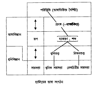 প্রসঙ্গ তত্ত্ব