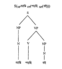 বাক্য, বচন ও উক্তি