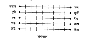 বাগার্থিক অন্তরক