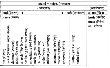 বাগার্থিক ক্ষেত্র