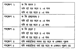 বাগৰ্থিক কর্মপ্রক্রিয়া