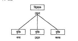 বিধেয় কলন