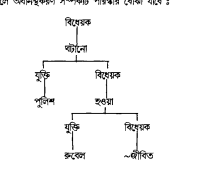 বিধেয় কলন