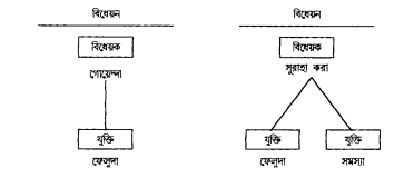 বিধেয় কলন