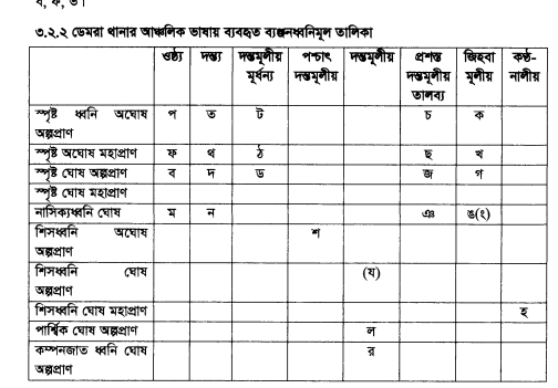 ব্যঞ্জন ধ্বনি