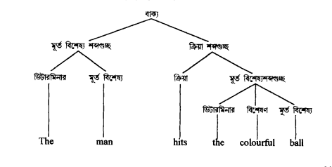 ব্যাখ্যামূলক বাগর্থবিদ্যা