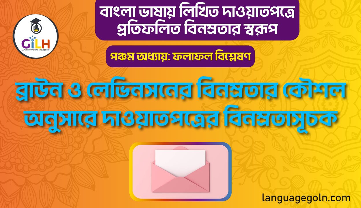 ব্রাউন ও লেভিনসনের বিনম্রতার কৌশল অনুসারে দাওয়াতপত্রের বিনম্রতাসূচক শব্দ/বাক্যাংশ বিশ্লেষণ