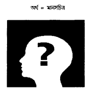 মানসচিত্র তত্ত্ব