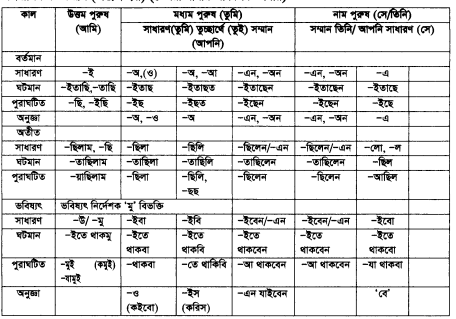 রূপতত্ত্ব ভূমিকা