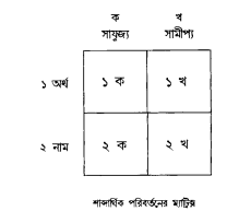 শব্দার্থ পরিবর্তনের প্রক্রিয়া