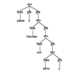 ম্যাকলের তত্ত্ব