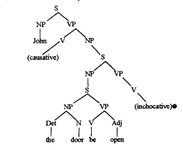 ল্যাকফ রস ও অন্যান্য 