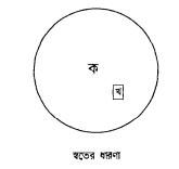 স্থানিকতা বাদ