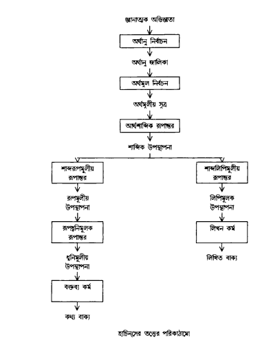 হাচিনসের মডেল