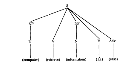 হাচিনসের মডেল