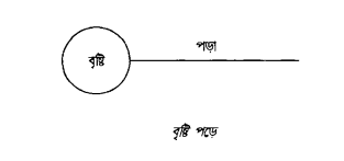 লীচের প্রস্তাবনা