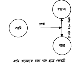 লীচের প্রস্তাবনা