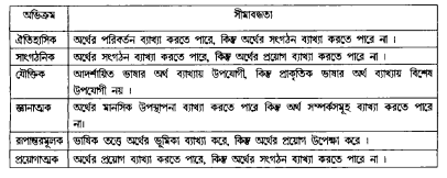 তত্ত্বায়নের সমস্যা ও মূলনীতি প্রসঙ্গের পুনরুত্থাপন
