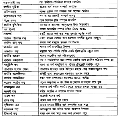 তত্ত্বায়নের সমস্যা ও মূলনীতি প্রসঙ্গের পুনরুত্থাপন