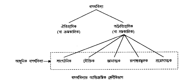 তত্ত্বায়নের সমস্যা ও মূলনীতি প্রসঙ্গের পুনরুত্থাপন