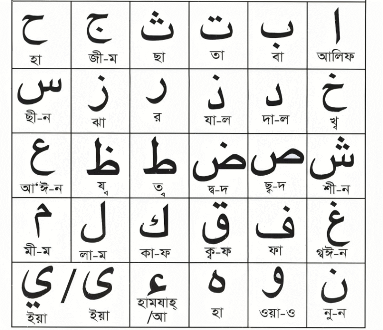 সকল উর্দু বর্ণমালা
