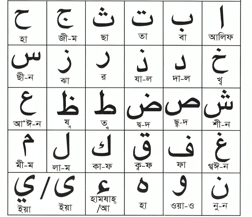 সকল উর্দু বর্ণমালা